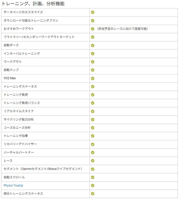 GARMIN ガーミン Edge 1050 セット  サイクルコンピュータ