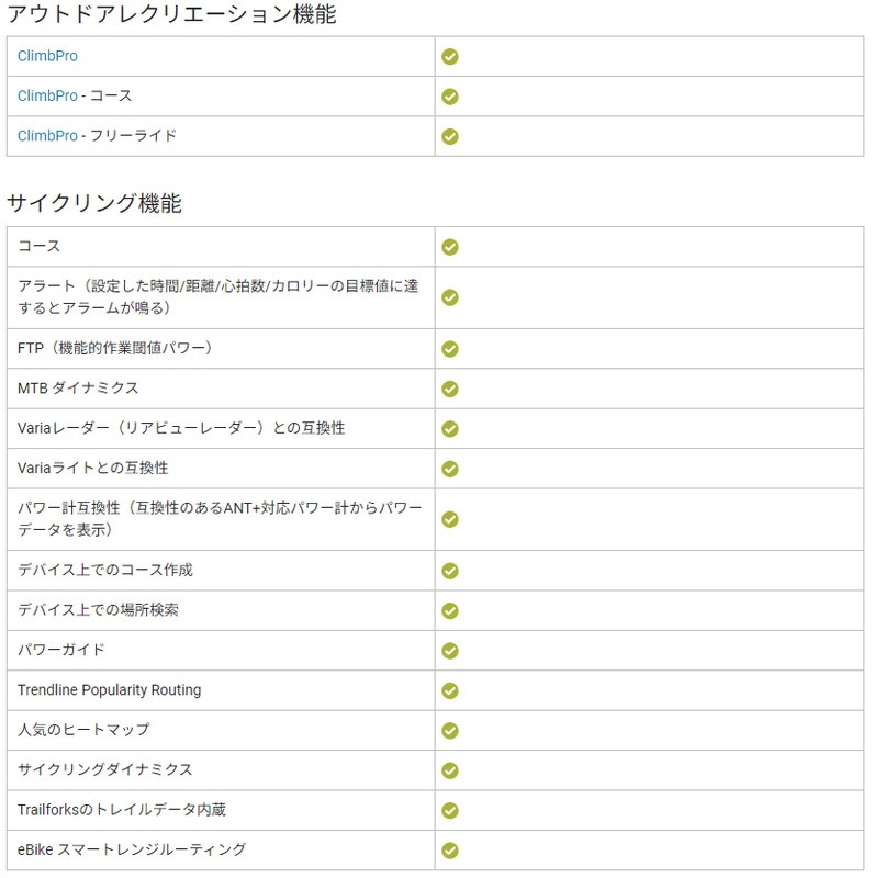 GARMIN ガーミン Edge 1050  サイクルコンピュータ