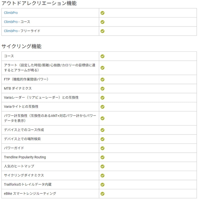 GARMIN ガーミン Edge 1050 セット  サイクルコンピュータ