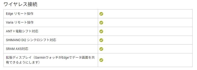 GARMIN ガーミン Edge 1050  サイクルコンピュータ