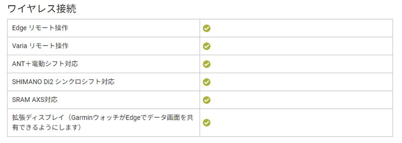 GARMIN ガーミン Edge 1050 セット  サイクルコンピュータ