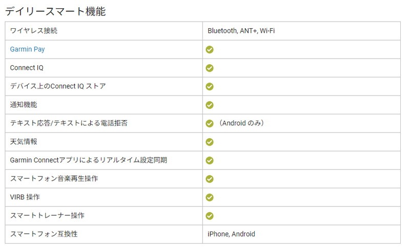 GARMIN ガーミン Edge 1050  サイクルコンピュータ
