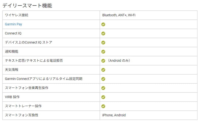GARMIN ガーミン Edge 1050 セット  サイクルコンピュータ