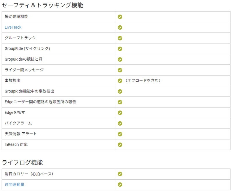 GARMIN ガーミン Edge 1050  サイクルコンピュータ